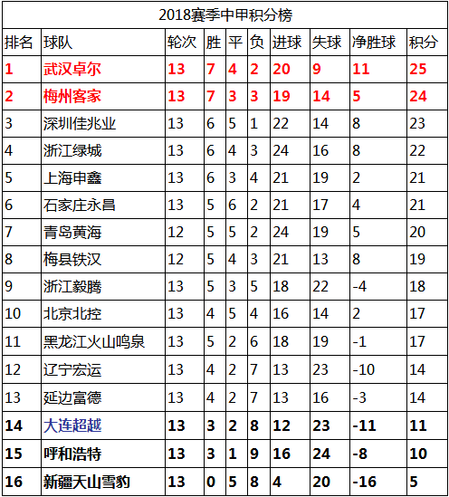  拜仁慕尼黑主场逆转取胜，积分榜领跑优势扩大  